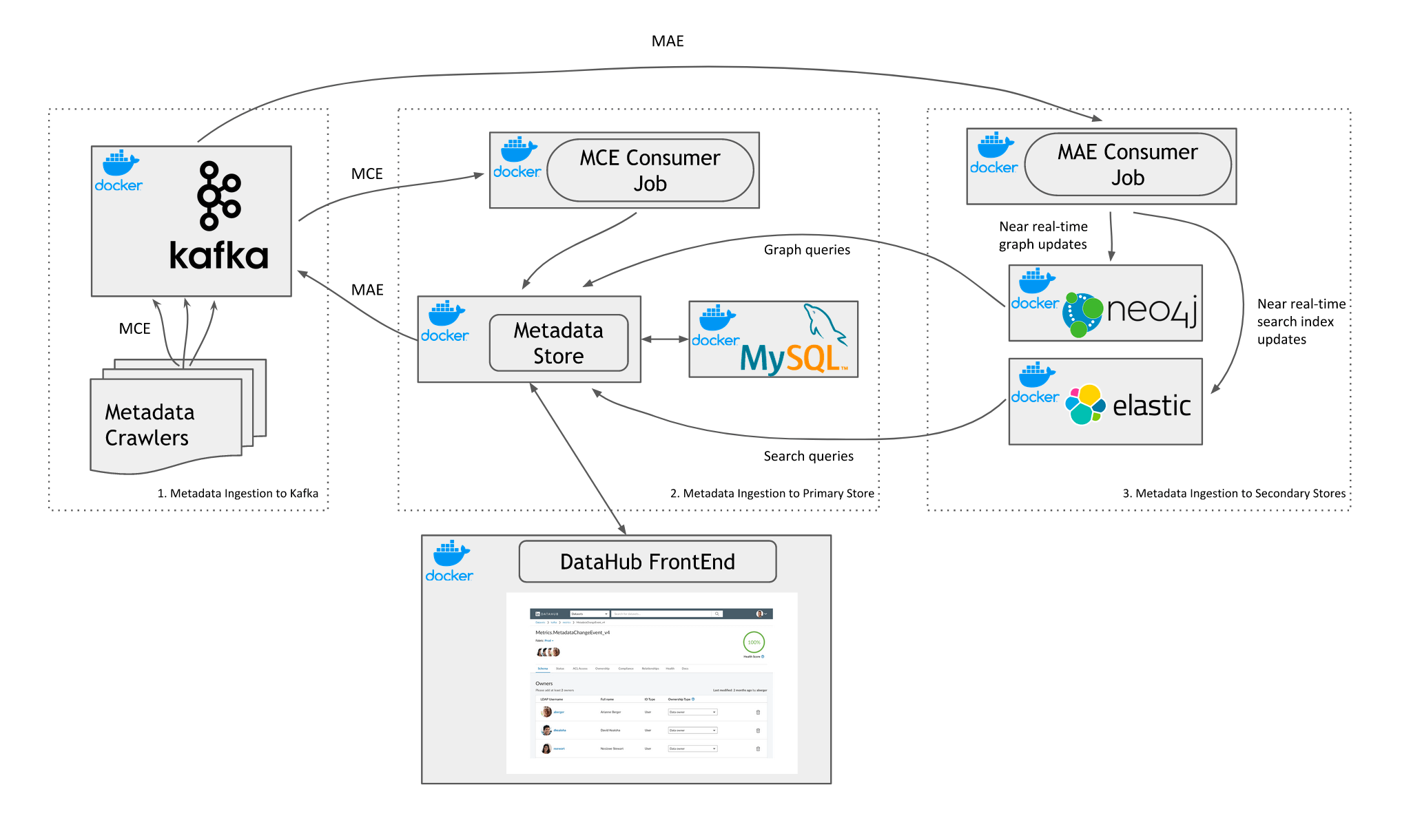 Open Source Highlight: DataHub